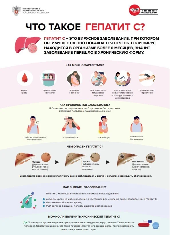Борьба с хроническим вирусным гепатитом С