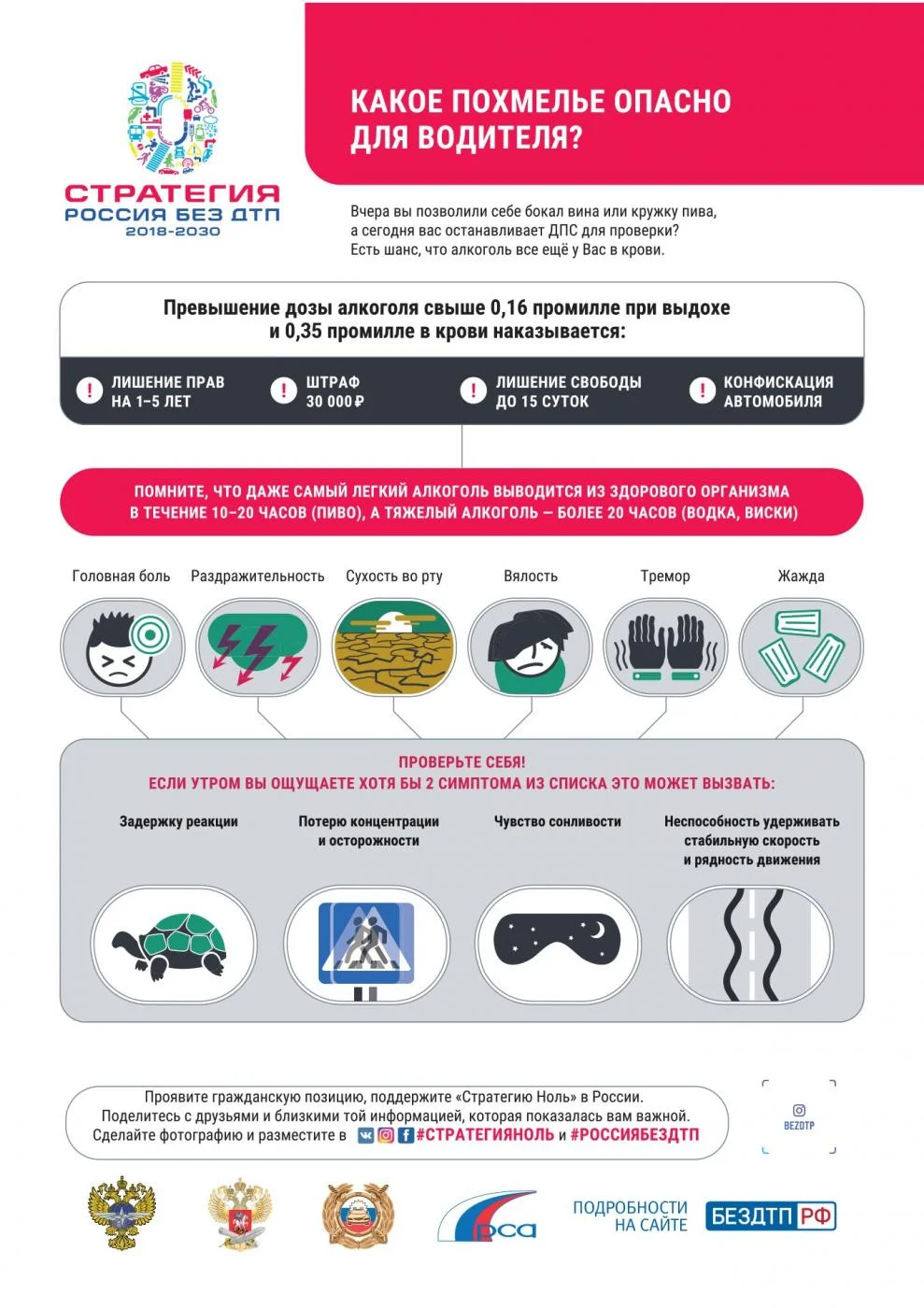 РОССИЯ без ДТП 2018-2030