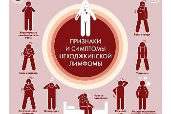 О заболеваниях системы крови