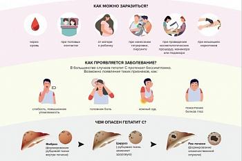 Борьба с хроническим вирусным гепатитом С